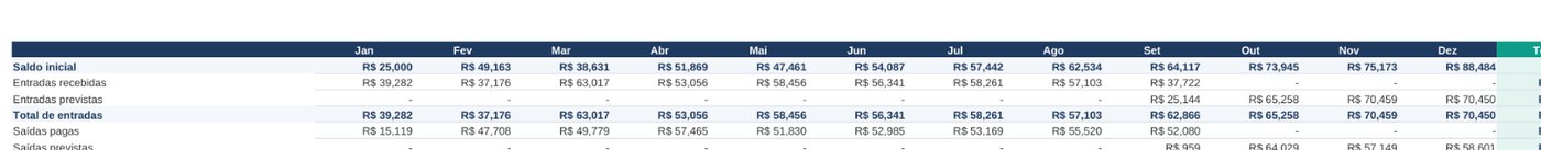 Fluxo de caixa mês a mês